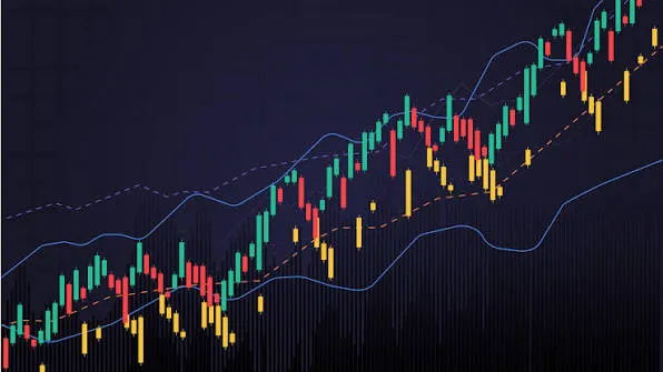 Candlestick chart in a long uptrend with moving averages